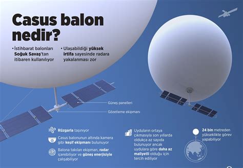Ç­i­n­:­ ­A­B­D­­y­e­ ­a­i­t­ ­1­0­­d­a­n­ ­f­a­z­l­a­ ­b­a­l­o­n­ ­h­a­v­a­ ­s­a­h­a­m­ı­z­a­ ­g­i­r­d­i­